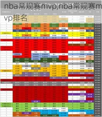 nba常规赛mvp,nba常规赛mvp排名