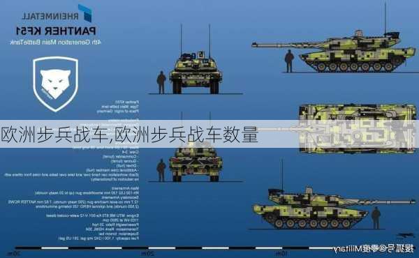 欧洲步兵战车,欧洲步兵战车数量
