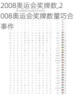 2008奥运会奖牌数,2008奥运会奖牌数量巧合事件