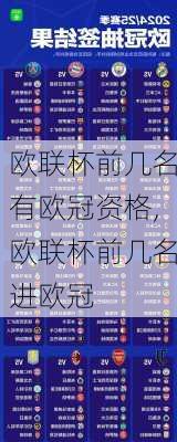欧联杯前几名有欧冠资格,欧联杯前几名进欧冠