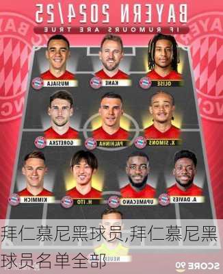 拜仁慕尼黑球员,拜仁慕尼黑球员名单全部