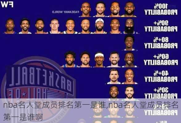 nba名人堂成员排名第一是谁,nba名人堂成员排名第一是谁啊