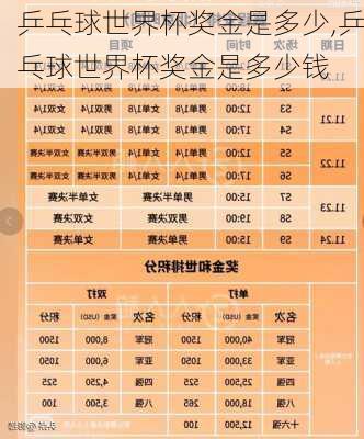 乒乓球世界杯奖金是多少,乒乓球世界杯奖金是多少钱