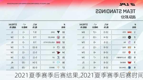 2021夏季赛季后赛结果,2021夏季赛季后赛时间