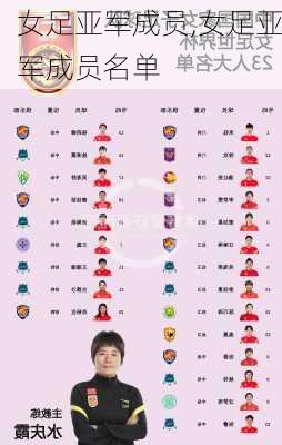 女足亚军成员,女足亚军成员名单