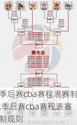 季后赛cba赛程表赛制,季后赛cba赛程表赛制规则