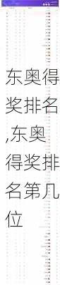 东奥得奖排名,东奥得奖排名第几位