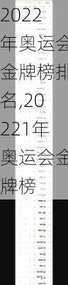2022年奥运会金牌榜排名,20221年奥运会金牌榜