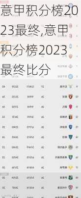 意甲积分榜2023最终,意甲积分榜2023最终比分