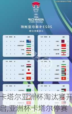 卡塔尔亚洲杯淘汰赛开启,亚洲杯卡塔尔停赛