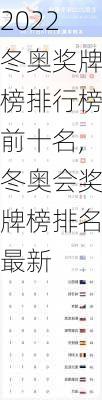 2022冬奥奖牌榜排行榜前十名,冬奥会奖牌榜排名最新