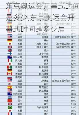 东京奥运会开幕式时间是多少,东京奥运会开幕式时间是多少届
