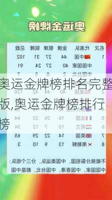 奥运金牌榜排名完整版,奥运金牌榜排行榜