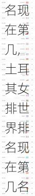 土耳其女排世界排名现在第几,土耳其女排世界排名现在第几名