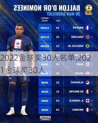 2022金球奖30人名单,2021金球奖30人