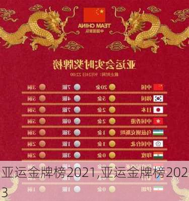 亚运金牌榜2021,亚运金牌榜2023