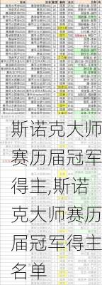 斯诺克大师赛历届冠军得主,斯诺克大师赛历届冠军得主名单