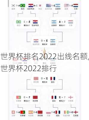 世界杯排名2022出线名额,世界杯2022排行