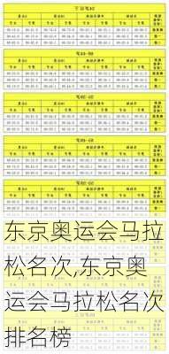 东京奥运会马拉松名次,东京奥运会马拉松名次排名榜