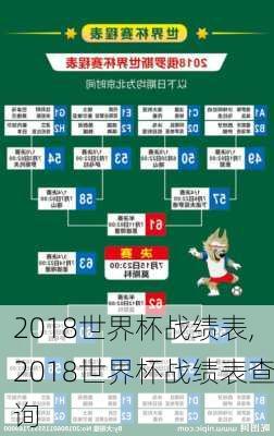 2018世界杯战绩表,2018世界杯战绩表查询