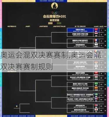 奥运会混双决赛赛制,奥运会混双决赛赛制规则