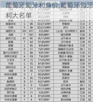 葡萄牙匈牙利身价,葡萄牙匈牙利大名单