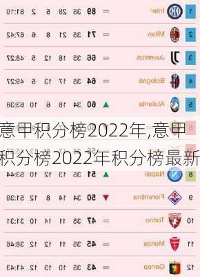 意甲积分榜2022年,意甲积分榜2022年积分榜最新