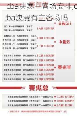 cba决赛主客场安排,cba决赛有主客场吗