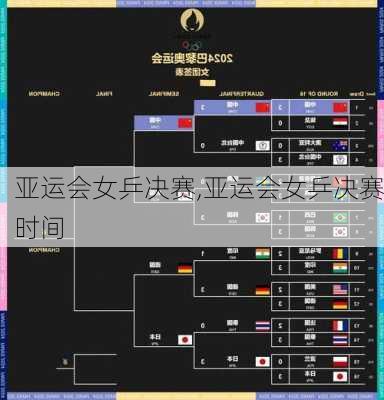 亚运会女乒决赛,亚运会女乒决赛时间