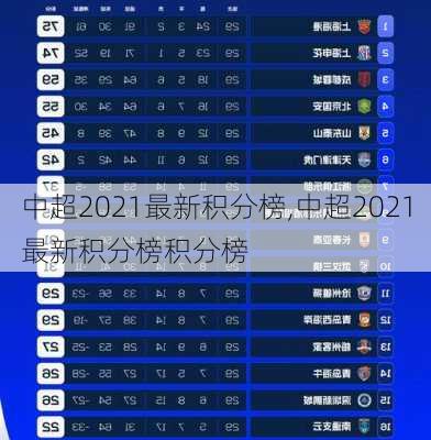 中超2021最新积分榜,中超2021最新积分榜积分榜