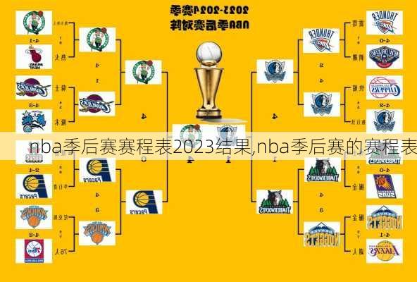 nba季后赛赛程表2023结果,nba季后赛的赛程表