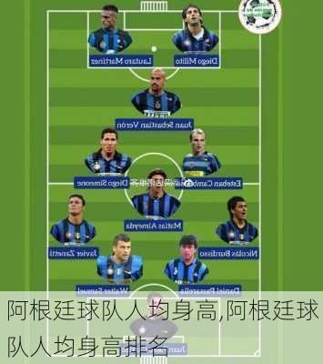 阿根廷球队人均身高,阿根廷球队人均身高排名