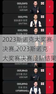 2023斯诺克大奖赛决赛,2023斯诺克大奖赛决赛最新结果