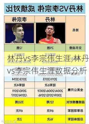 林丹vs李宗伟生涯,林丹vs李宗伟生涯数据分析