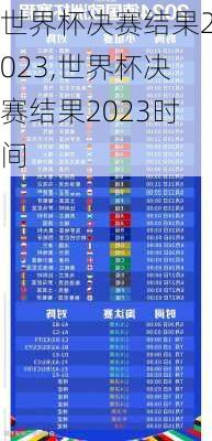 世界杯决赛结果2023,世界杯决赛结果2023时间