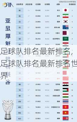 足球队排名最新排名,足球队排名最新排名世界