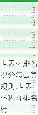 世界杯排名积分怎么算规则,世界杯积分排名榜