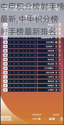 中甲积分榜射手榜最新,中甲积分榜射手榜最新排名