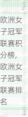 欧洲女子冠军联赛积分榜,欧洲女子冠军联赛排名