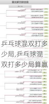 乒乓球混双打多少局,乒乓球混双打多少局算赢