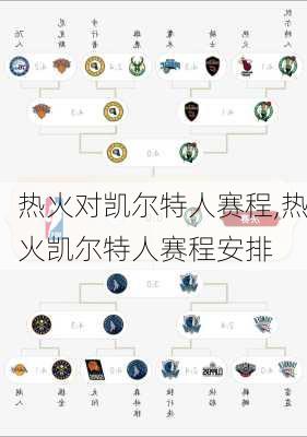 热火对凯尔特人赛程,热火凯尔特人赛程安排