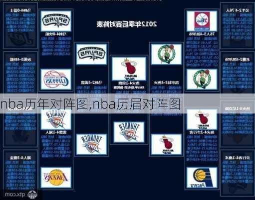 nba历年对阵图,nba历届对阵图
