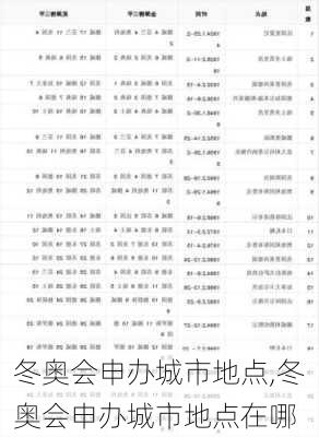冬奥会申办城市地点,冬奥会申办城市地点在哪