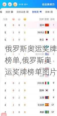 俄罗斯奥运奖牌榜单,俄罗斯奥运奖牌榜单图片