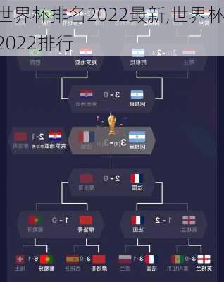 世界杯排名2022最新,世界杯2022排行