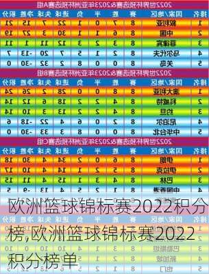 欧洲篮球锦标赛2022积分榜,欧洲篮球锦标赛2022积分榜单