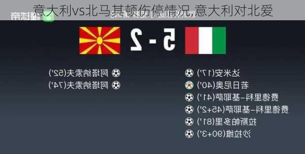 意大利vs北马其顿伤停情况,意大利对北爱