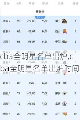 cba全明星名单出炉,cba全明星名单出炉时间
