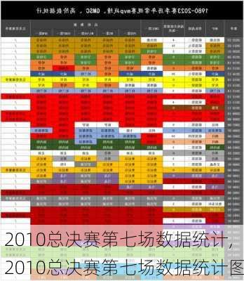 2010总决赛第七场数据统计,2010总决赛第七场数据统计图