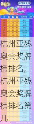 杭州亚残奥会奖牌榜排名,杭州亚残奥会奖牌榜排名第几